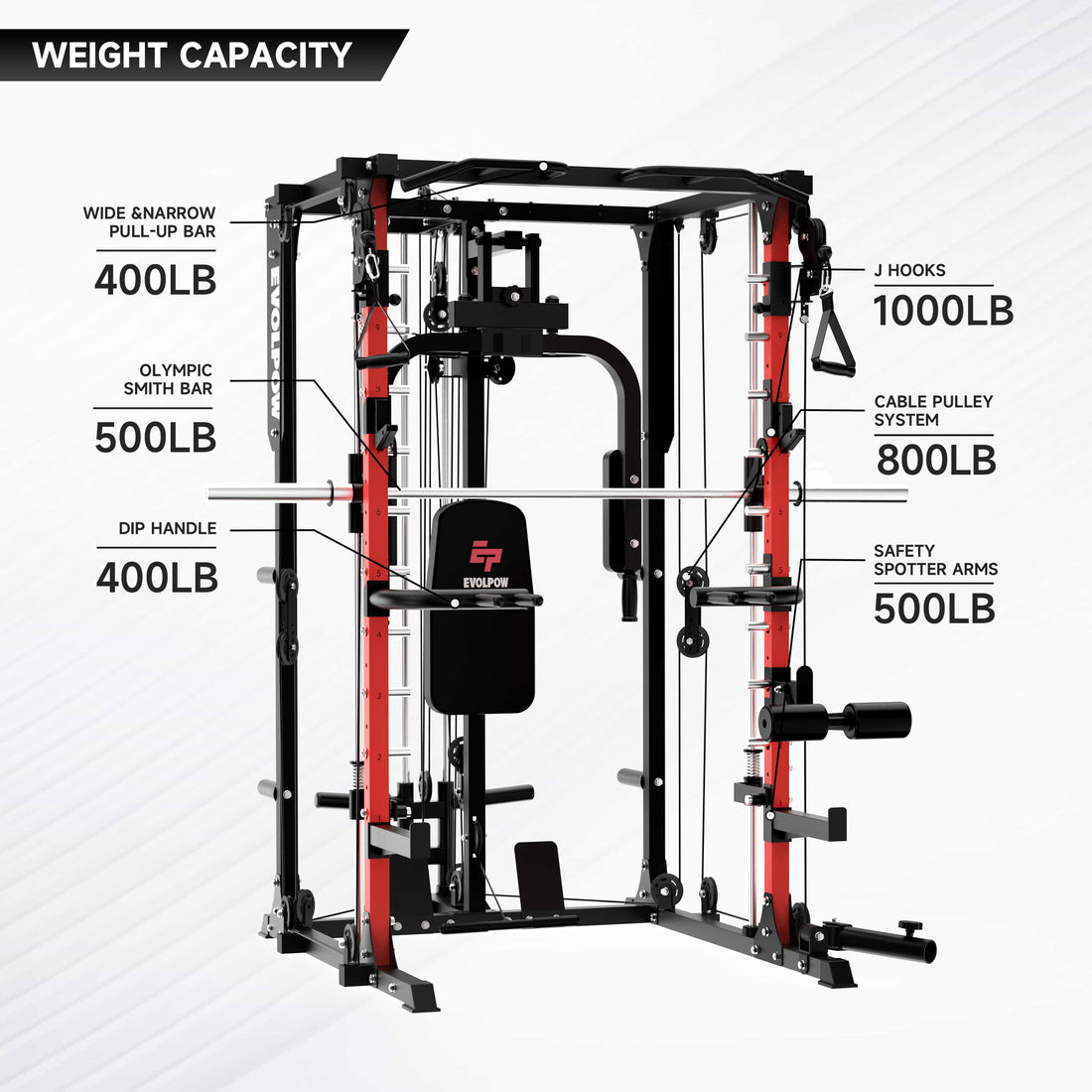 EVOLPOW M2A Brute All-in-One Smith Machine Home Gym – Evolpow Fitness